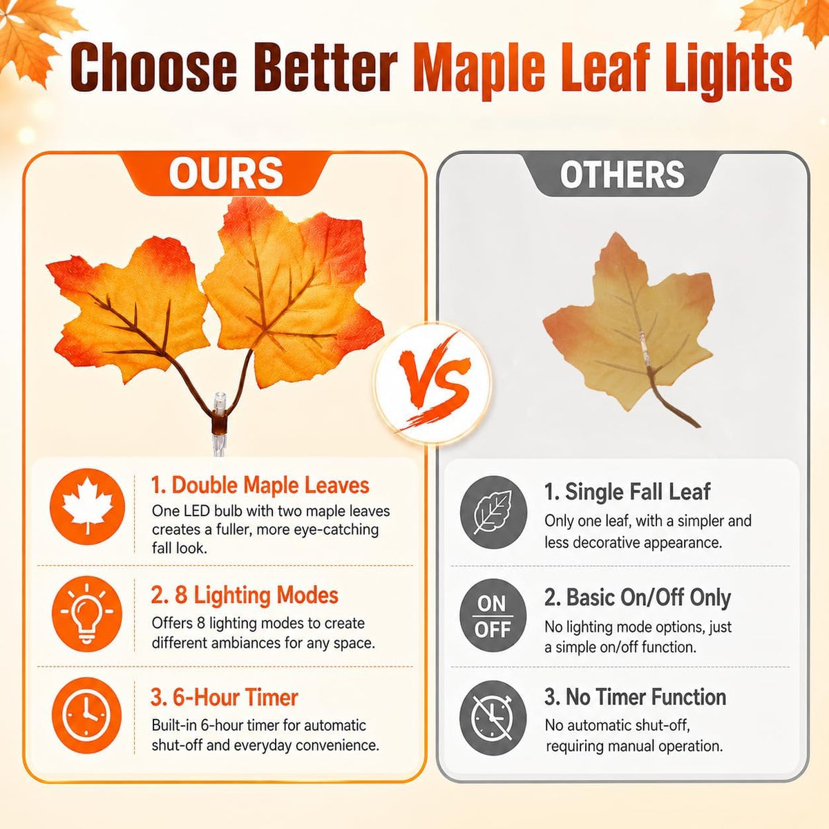Fall Garland with Lights, Autumn Maple Leaf Lights, Fall Decor 14.7FT 40LED