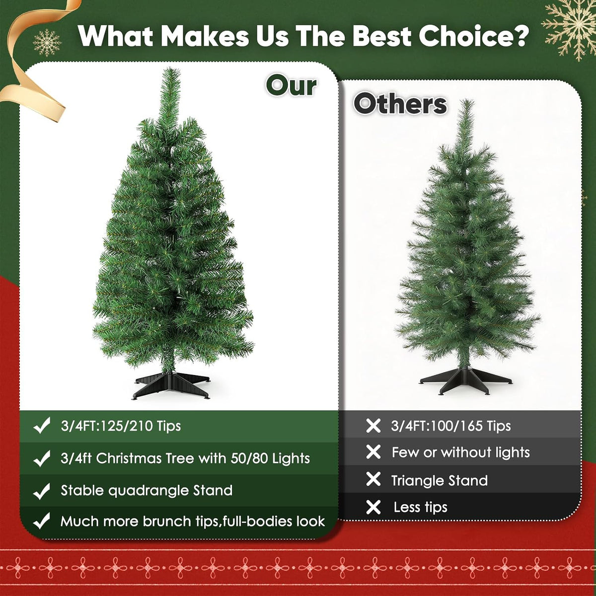 Okicoler Christmas Tree, 3ft Pre-Lit Green Tree with 125 Branch Tips & 50 Adjustable Multicolor Lights, Metal Hinges, Foldable Base, Easy Assembly Holiday Decor for Home, Office & Party